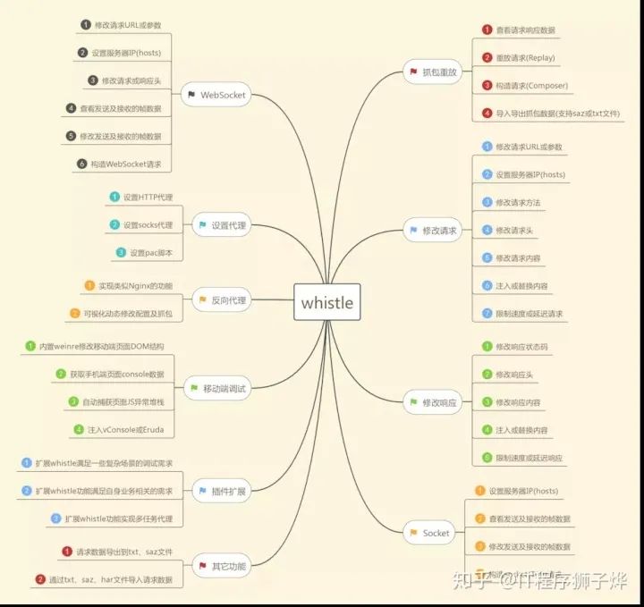 【调试】824- 一份 H5 移动端调试秘籍_远程调试_11