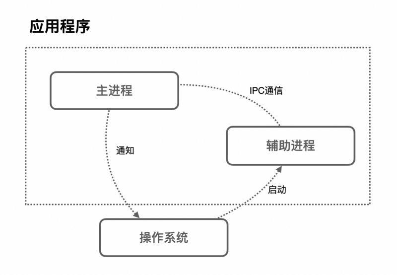 【浏览器】769- 你不知道的浏览器渲染原理_合成器_02