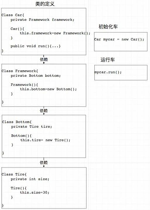 【TS】736- 用 TS 装饰器实现一个简单依赖注入_Dependency