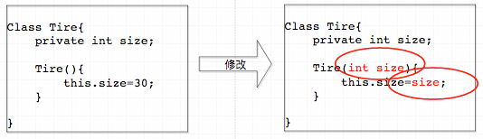 【TS】736- 用 TS 装饰器实现一个简单依赖注入_Dependency_02