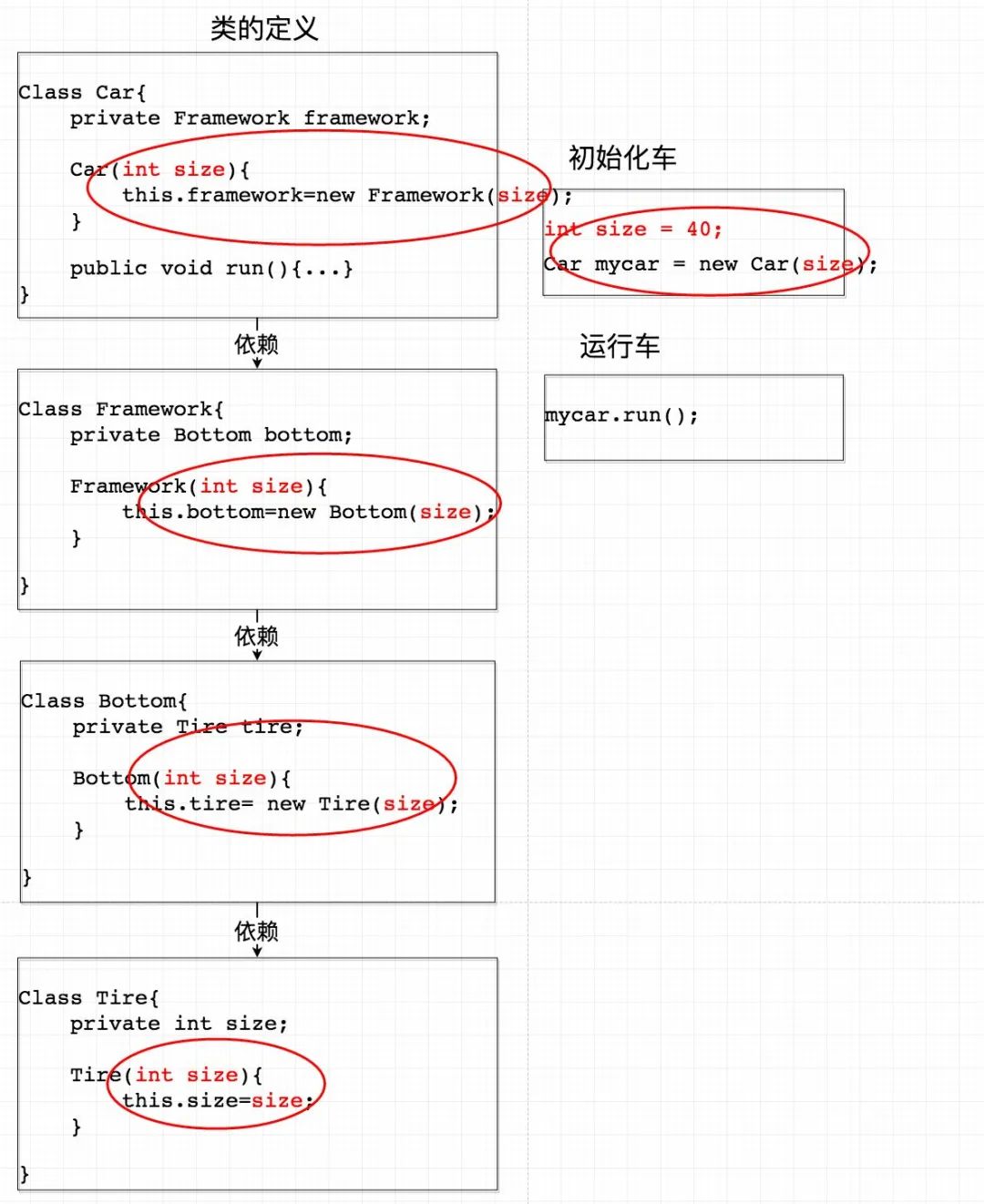 【TS】736- 用 TS 装饰器实现一个简单依赖注入_构造函数_03