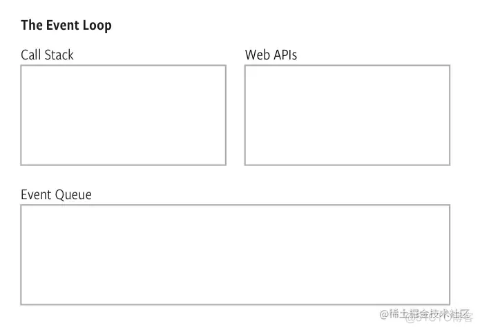 【译】JavaScript中的Callbacks_javascript_06