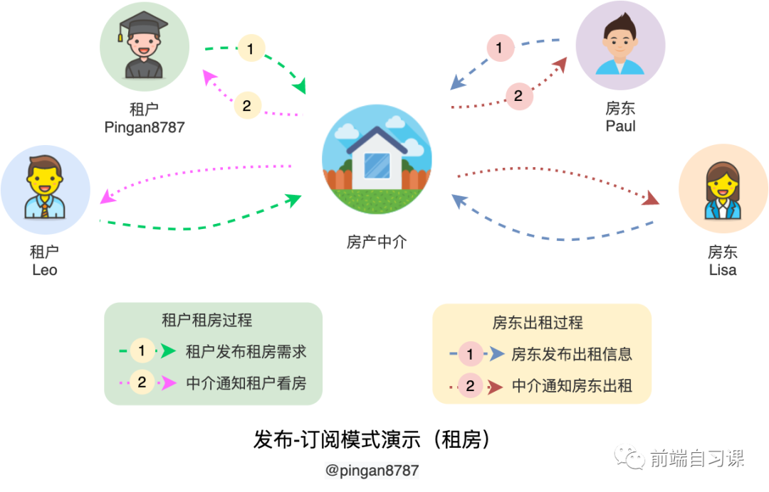 【设计模式】692- TypeScript 设计模式之发布-订阅模式_观察者模式_02