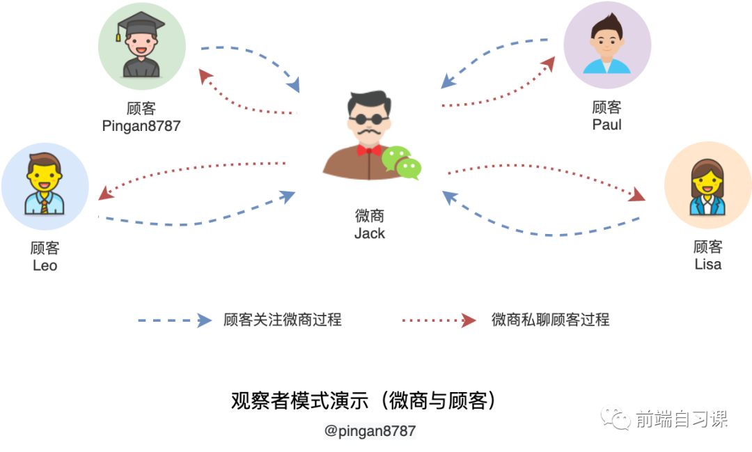 【设计模式】692- TypeScript 设计模式之发布-订阅模式_应用程序_03