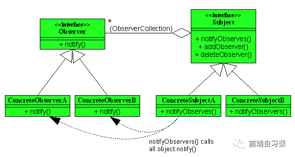 【设计模式】689- TypeScript 设计模式之观察者模式_观察者模式_03