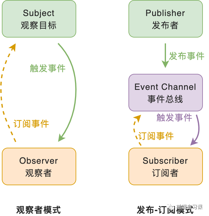 【设计模式】692- TypeScript 设计模式之发布-订阅模式_观察者模式_05