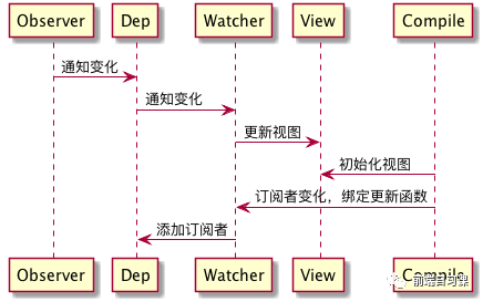 【设计模式】689- TypeScript 设计模式之观察者模式_数据_05