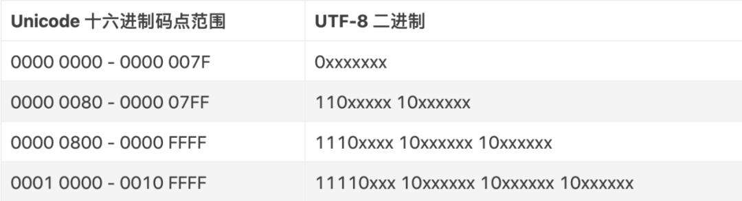 【拓展】谈谈字符编码：Unicode编码与emoji表情编码_emoji表情