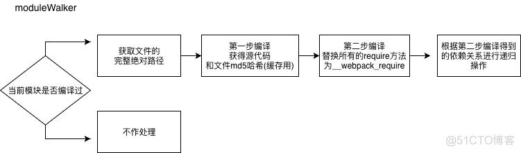 【Webpack】682- Webpack原理浅析_html_03