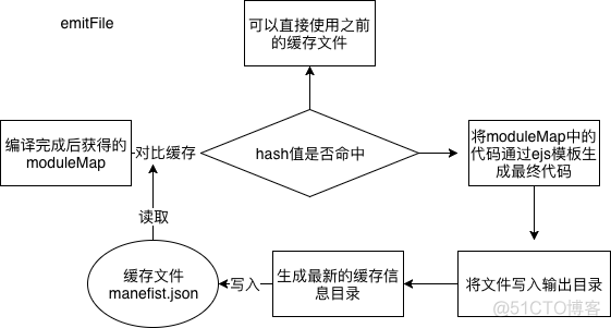 【Webpack】682- Webpack原理浅析_html_07