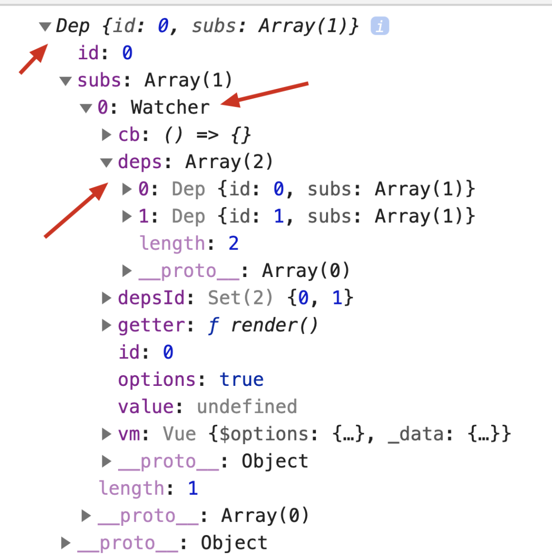 【Vuejs】664- 从Vue源码角度深挖Watch、Computed_html_05