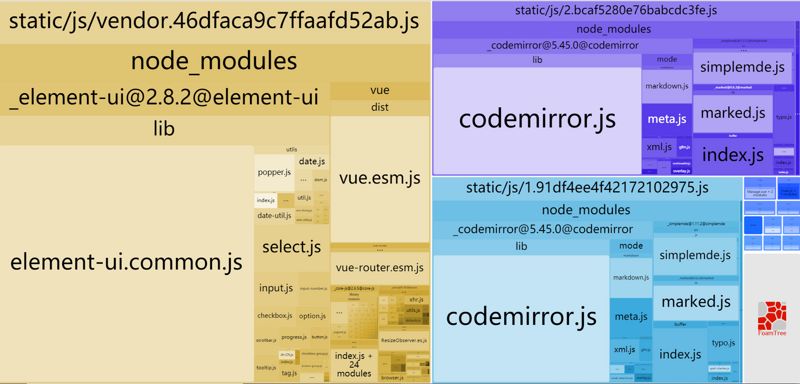 【Vuejs】613- Vue CLI 首屏优化技巧_css_07