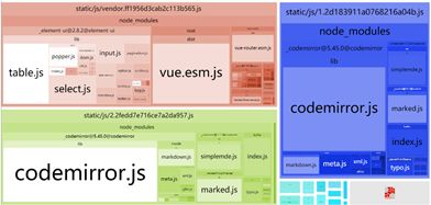 【Vuejs】613- Vue CLI 首屏优化技巧_css_10