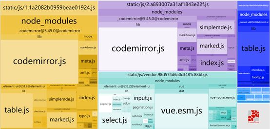 【Vuejs】613- Vue CLI 首屏优化技巧_bundle_11