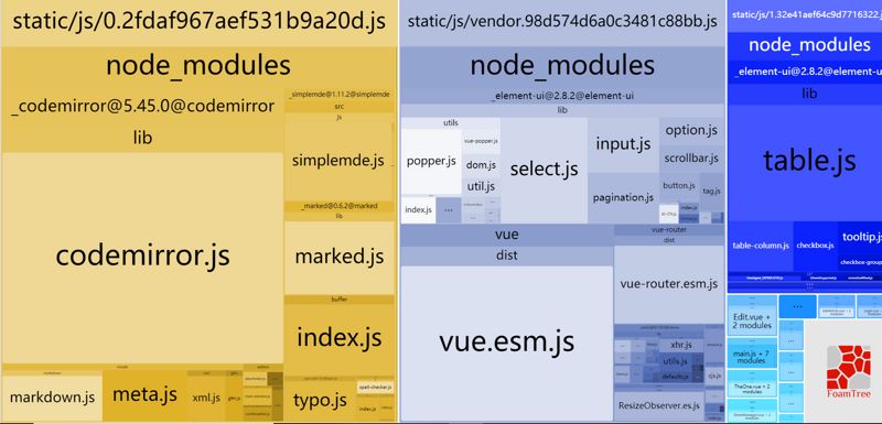 【Vuejs】613- Vue CLI 首屏优化技巧_css_12