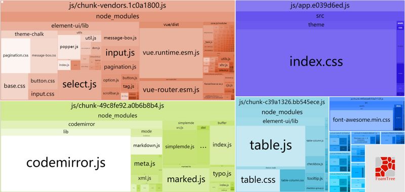 【Vuejs】613- Vue CLI 首屏优化技巧_css_16