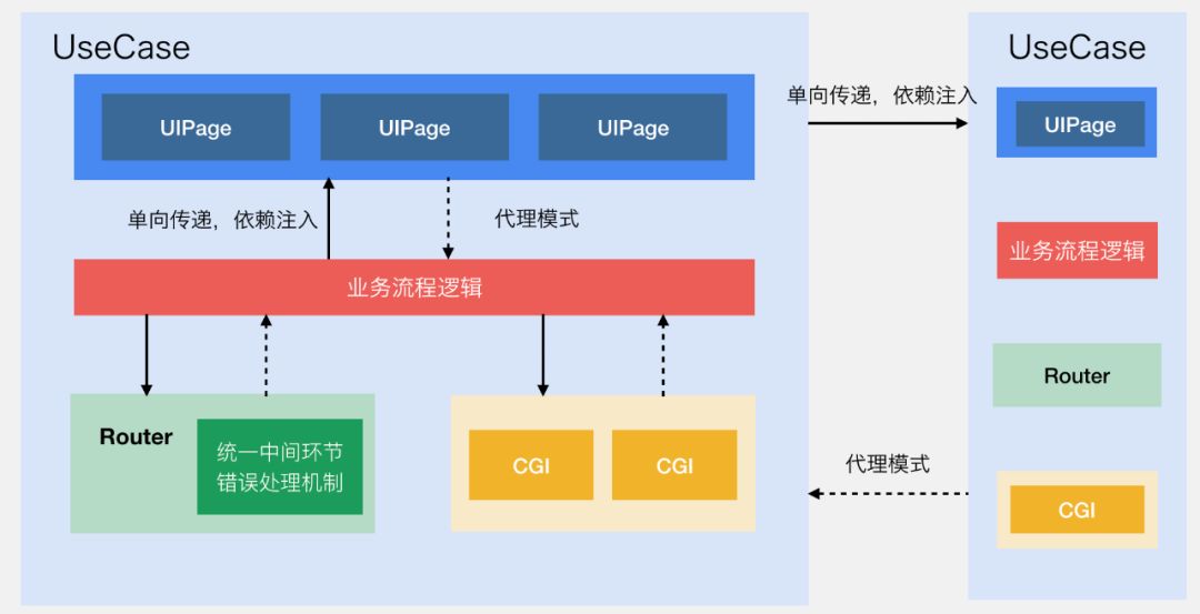 【拓展】微信支付的跨平台架构到底有多牛？_ios_28