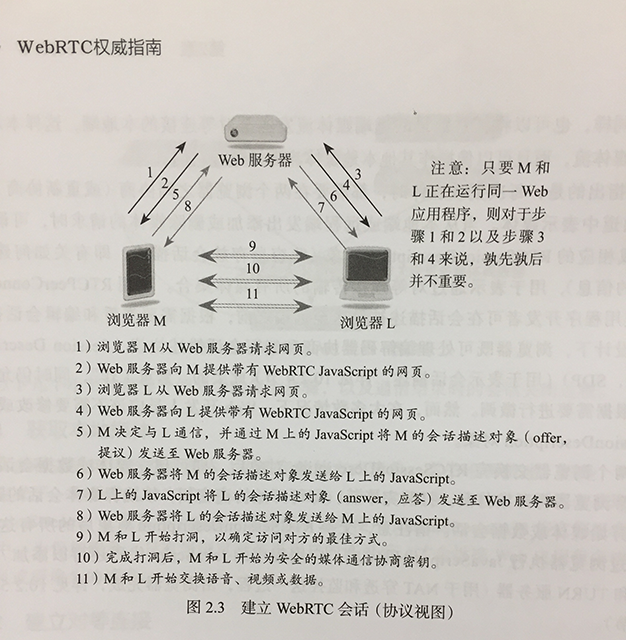 【WebRTC】WebRTC学习总结_视频流_02