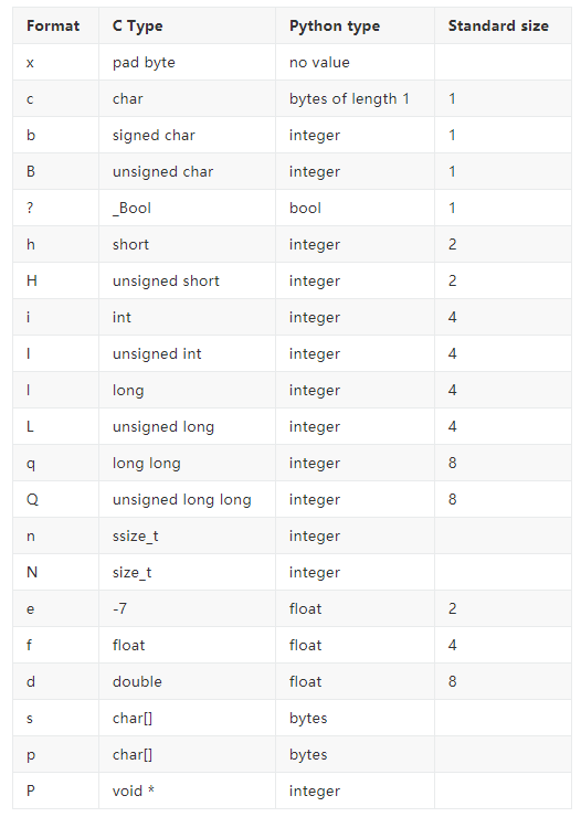 【Web技术】568- WebSocket 通信过程与实现_服务端_05