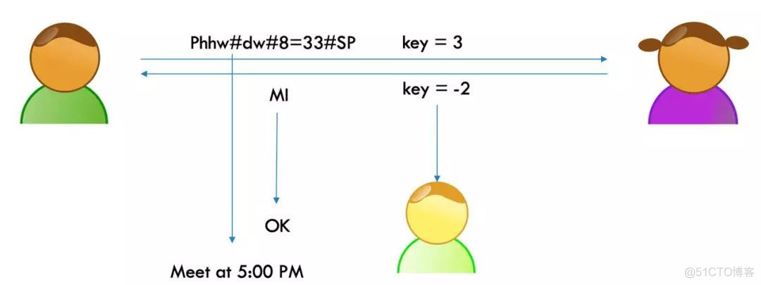 【HTTPS】407- 记住 HTTPS！_密钥交换_02