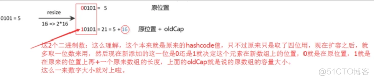 HashMap JDK 1.8 深入学习笔录_微服务_02