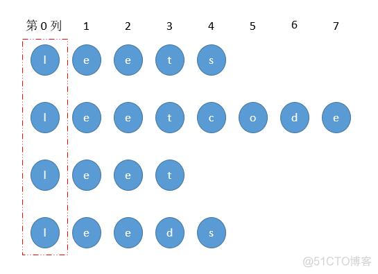 LeetCode 11-15 题 详解 Java版 ( 万字 图文详解 LeetCode 算法题11-15 =====＞＞＞ ＜建议收藏＞)_时间复杂度_07