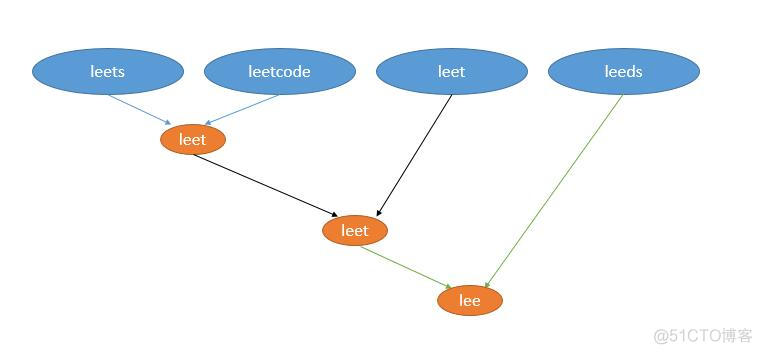 LeetCode 11-15 题 详解 Java版 ( 万字 图文详解 LeetCode 算法题11-15 =====＞＞＞ ＜建议收藏＞)_leetcode_08