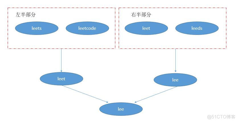 LeetCode 11-15 题 详解 Java版 ( 万字 图文详解 LeetCode 算法题11-15 =====＞＞＞ ＜建议收藏＞)_java_09