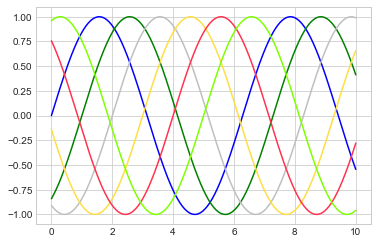 太干了，全网最全的Matplotlib可视化教程_折线图_05