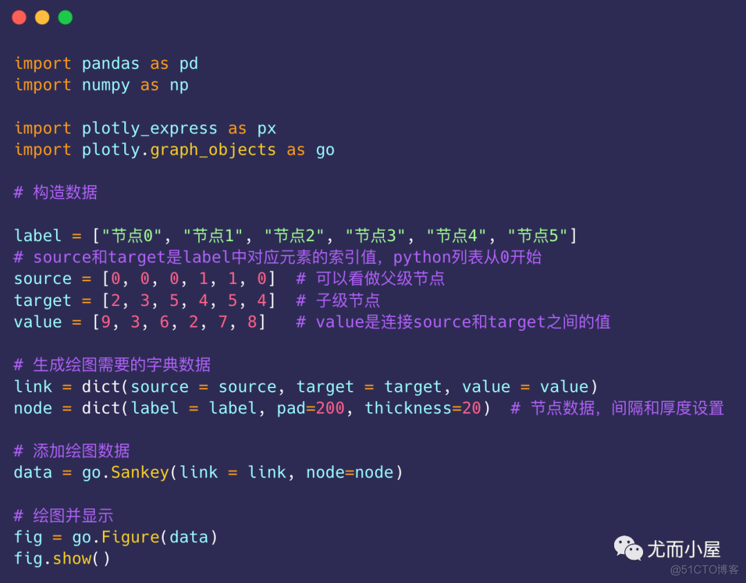 手把手教你Plotly绘制桑基图！_父类_08