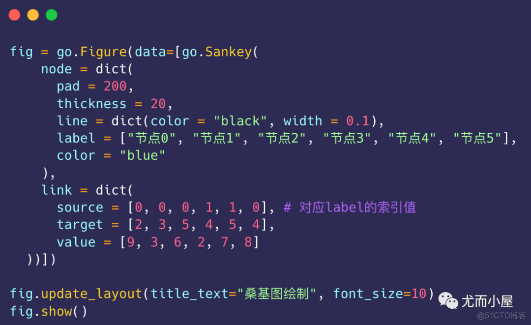 手把手教你Plotly绘制桑基图！_子类_10