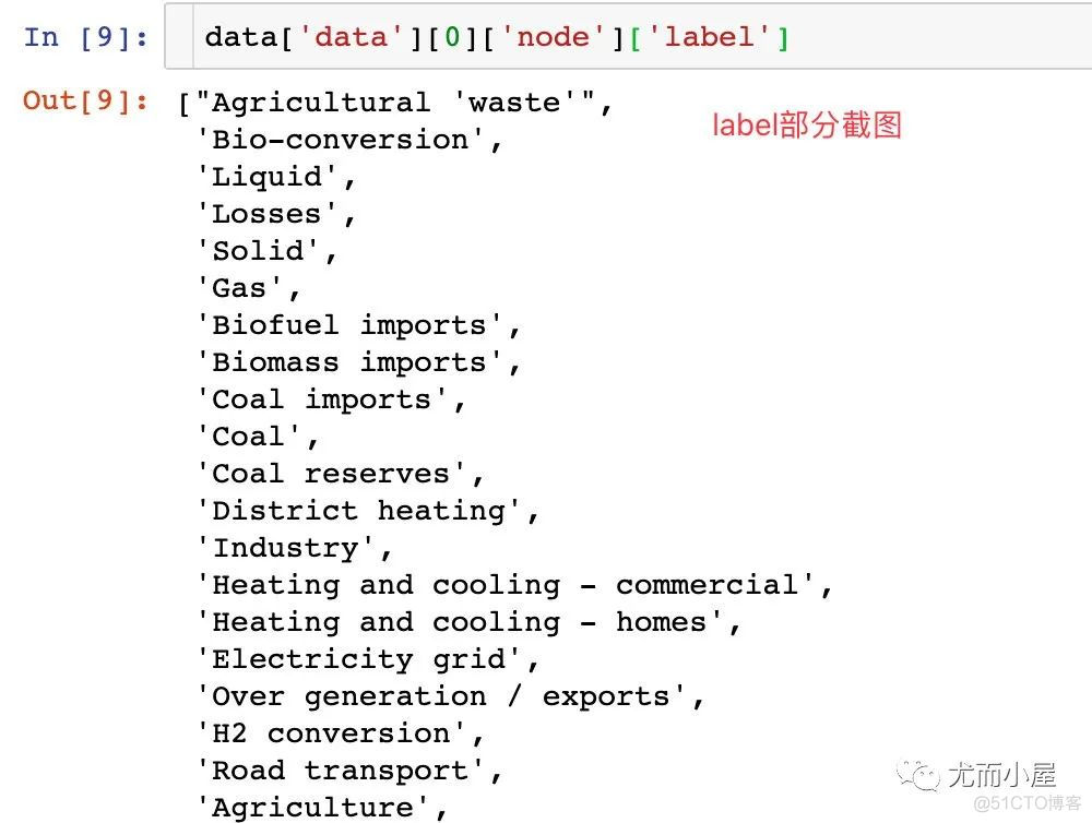 手把手教你Plotly绘制桑基图！_父类_12