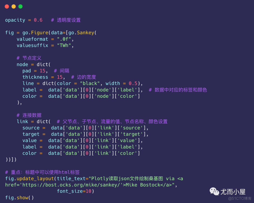 手把手教你Plotly绘制桑基图！_数据_15