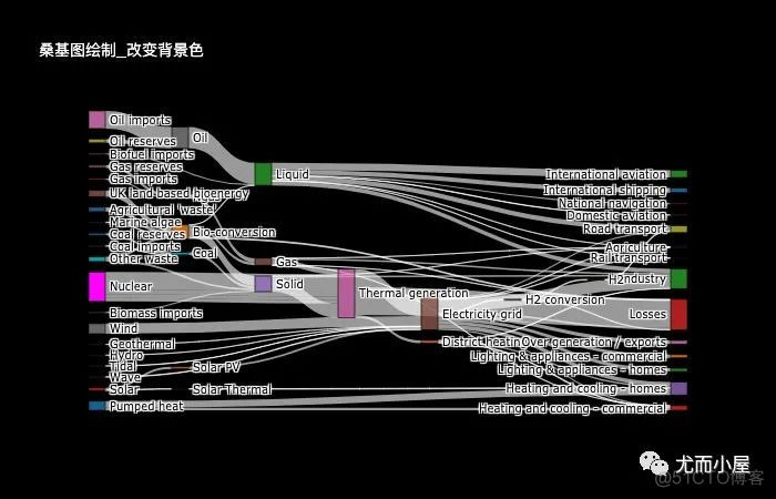 手把手教你Plotly绘制桑基图！_父类_18