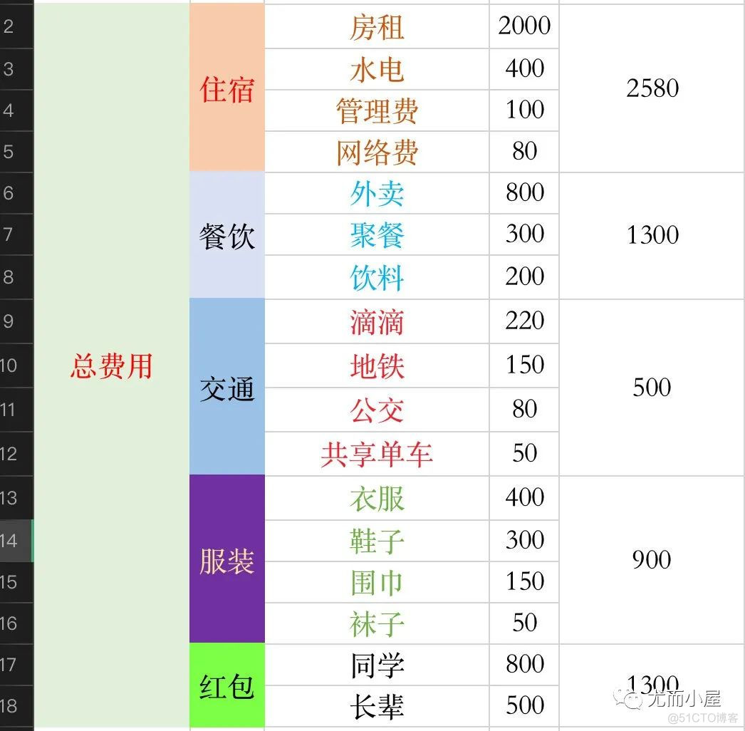 手把手教你Plotly绘制桑基图！_子类_22