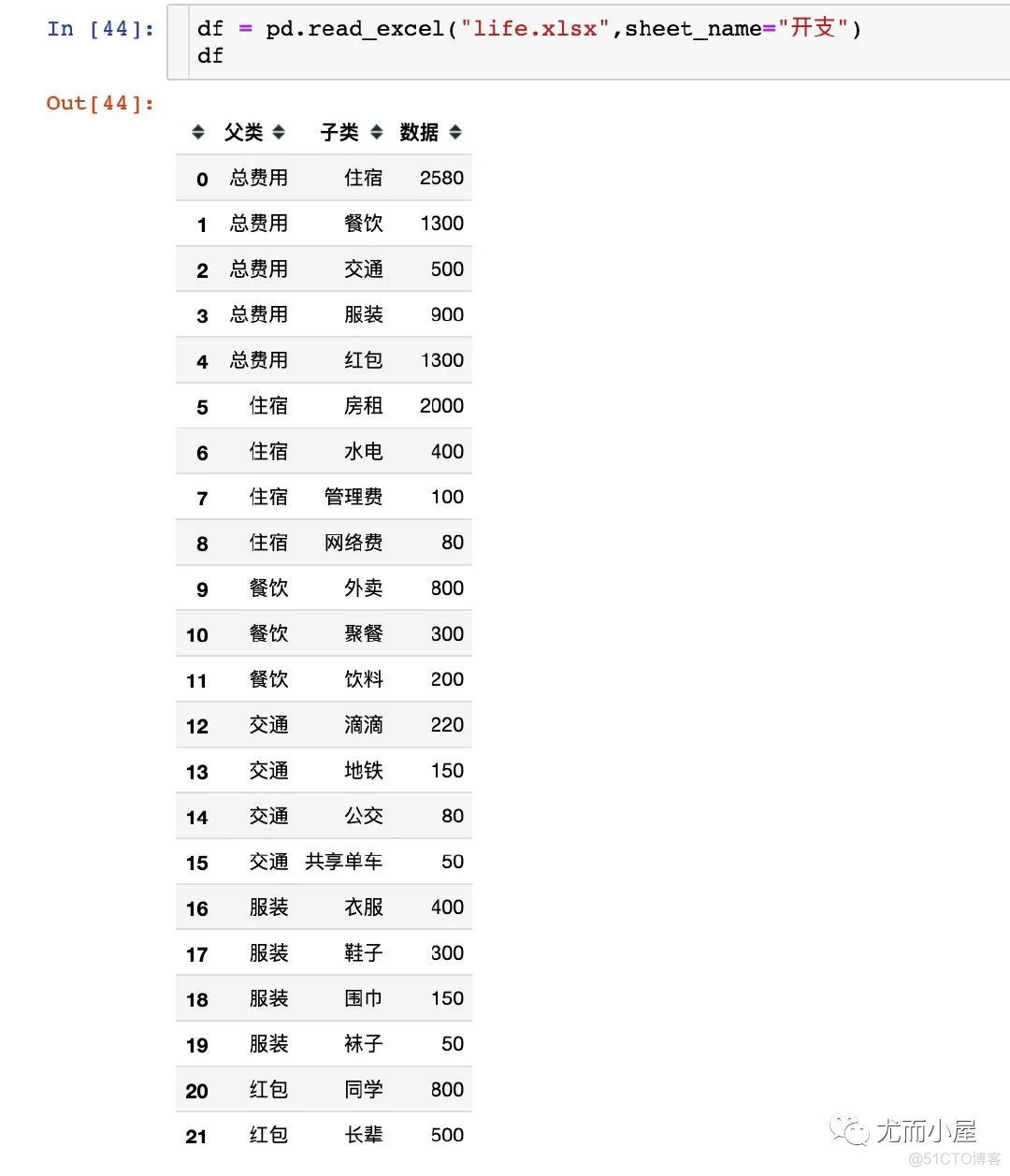 手把手教你Plotly绘制桑基图！_父类_25