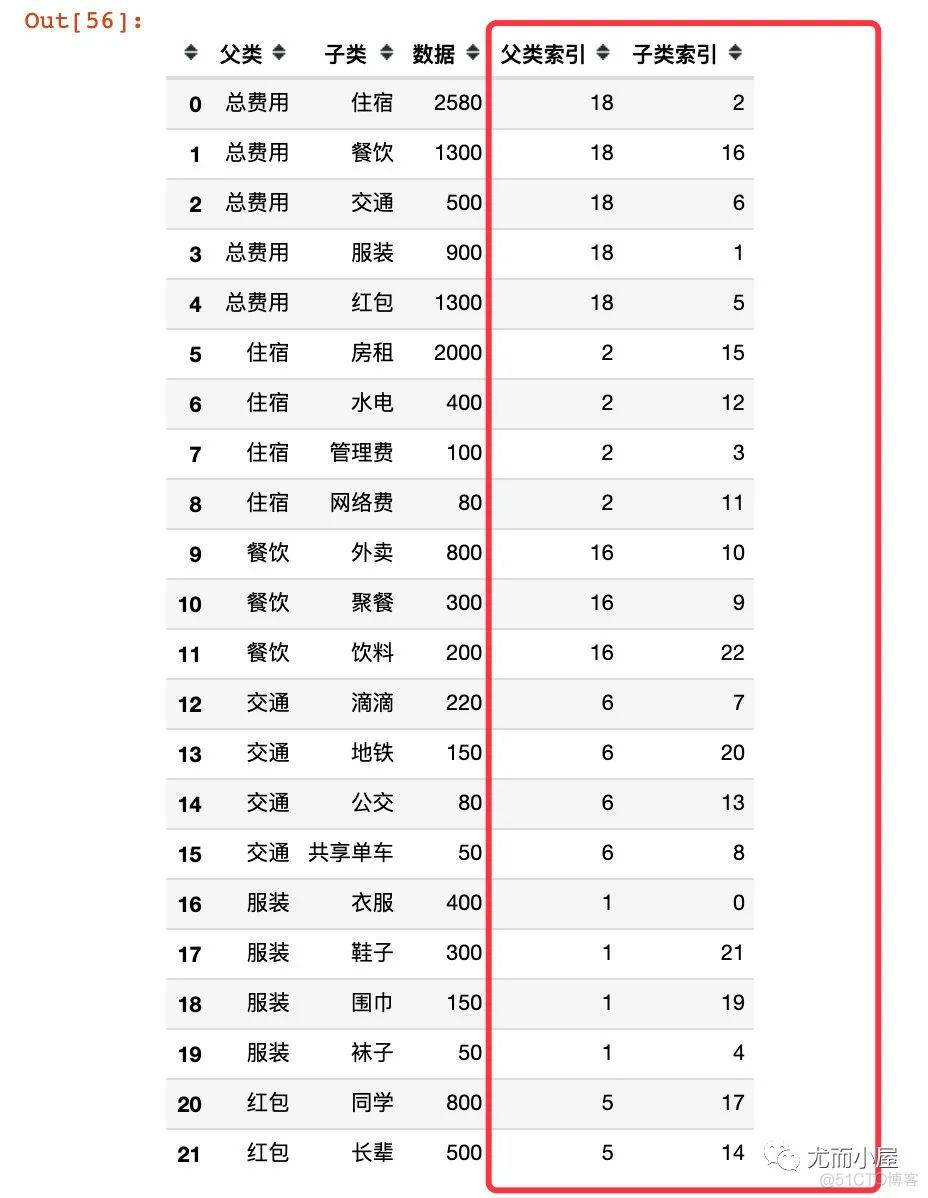 手把手教你Plotly绘制桑基图！_父类_30