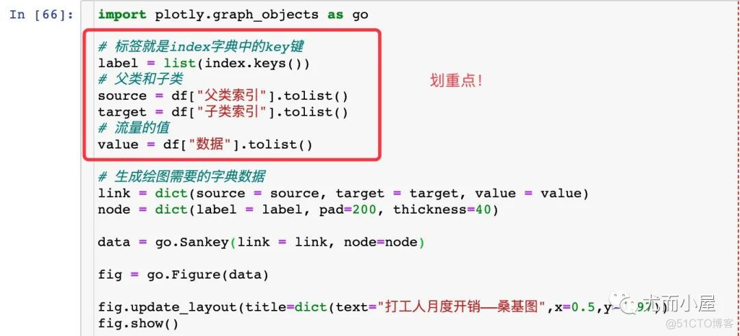 手把手教你Plotly绘制桑基图！_数据_32