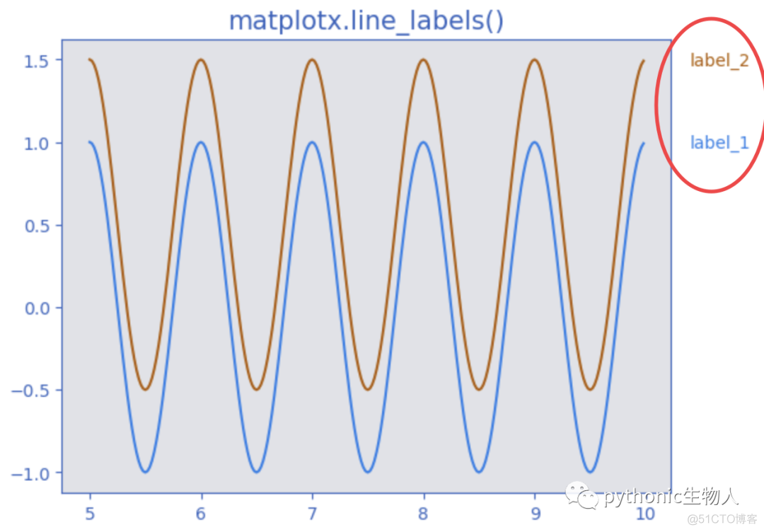 当Matplotlib遇上matplotx_github_06