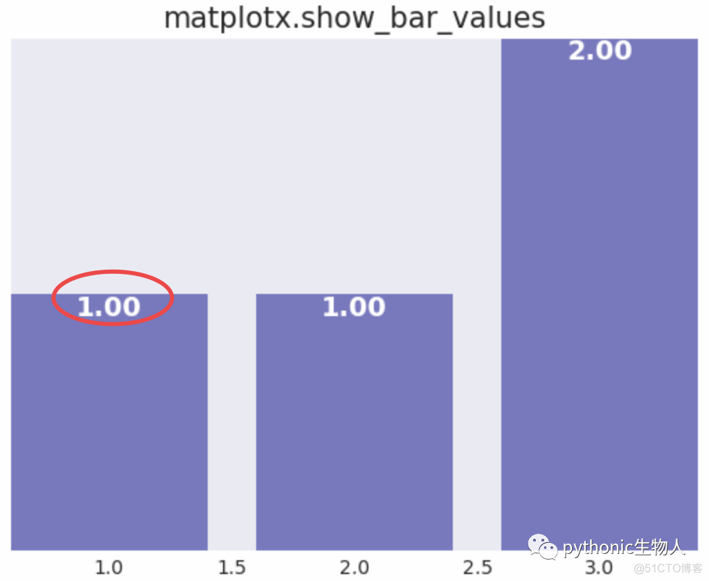 当Matplotlib遇上matplotx_折线图_07