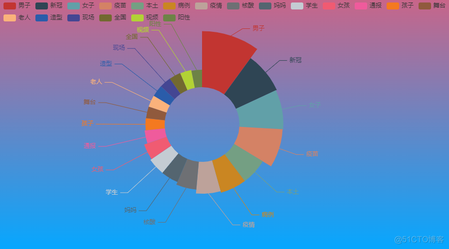 26张图，带你全面盘点2021微博热搜！_当前目录_17