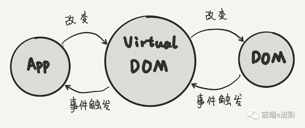 【React】393 深入了解React 渲染原理及性能优化_Diff_06