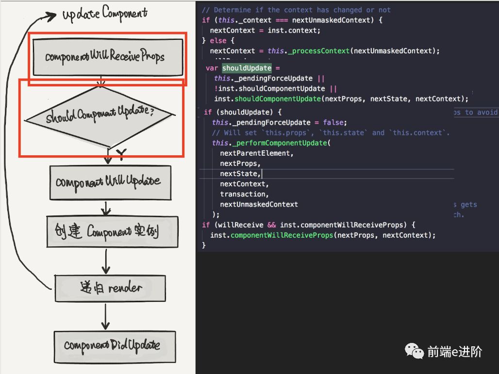 【React】393 深入了解React 渲染原理及性能优化_生命周期_16