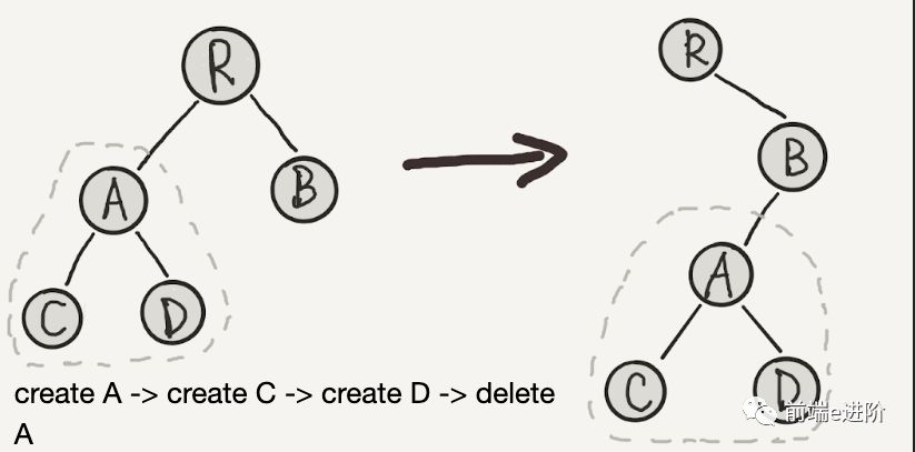 【React】393 深入了解React 渲染原理及性能优化_Diff_17