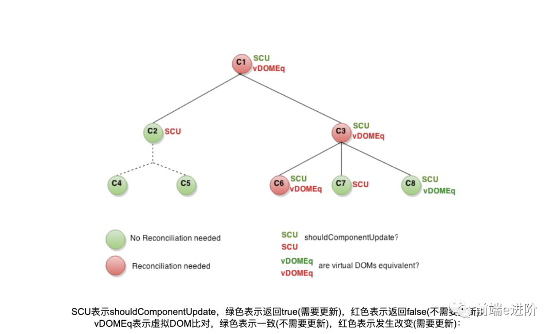 【React】393 深入了解React 渲染原理及性能优化_生命周期_39