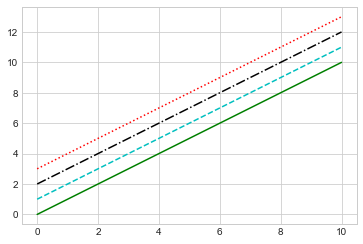 太干了，全网最全的Matplotlib可视化教程_python_07