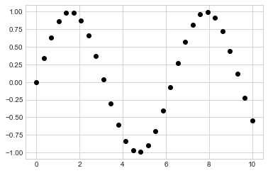 太干了，全网最全的Matplotlib可视化教程_python_16