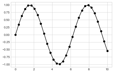 太干了，全网最全的Matplotlib可视化教程_python_18