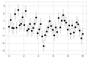 太干了，全网最全的Matplotlib可视化教程_python_24