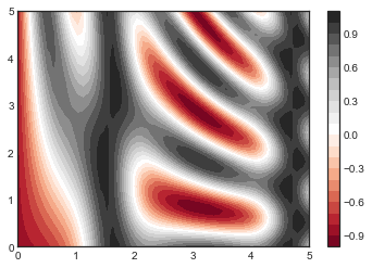 太干了，全网最全的Matplotlib可视化教程_color_28